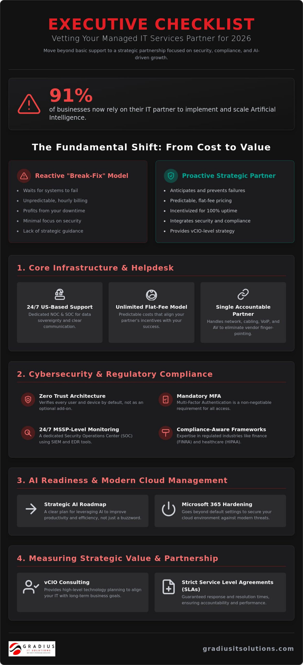 Choosing the Right Managed IT Services Company: The 2026 Evaluation Checklist