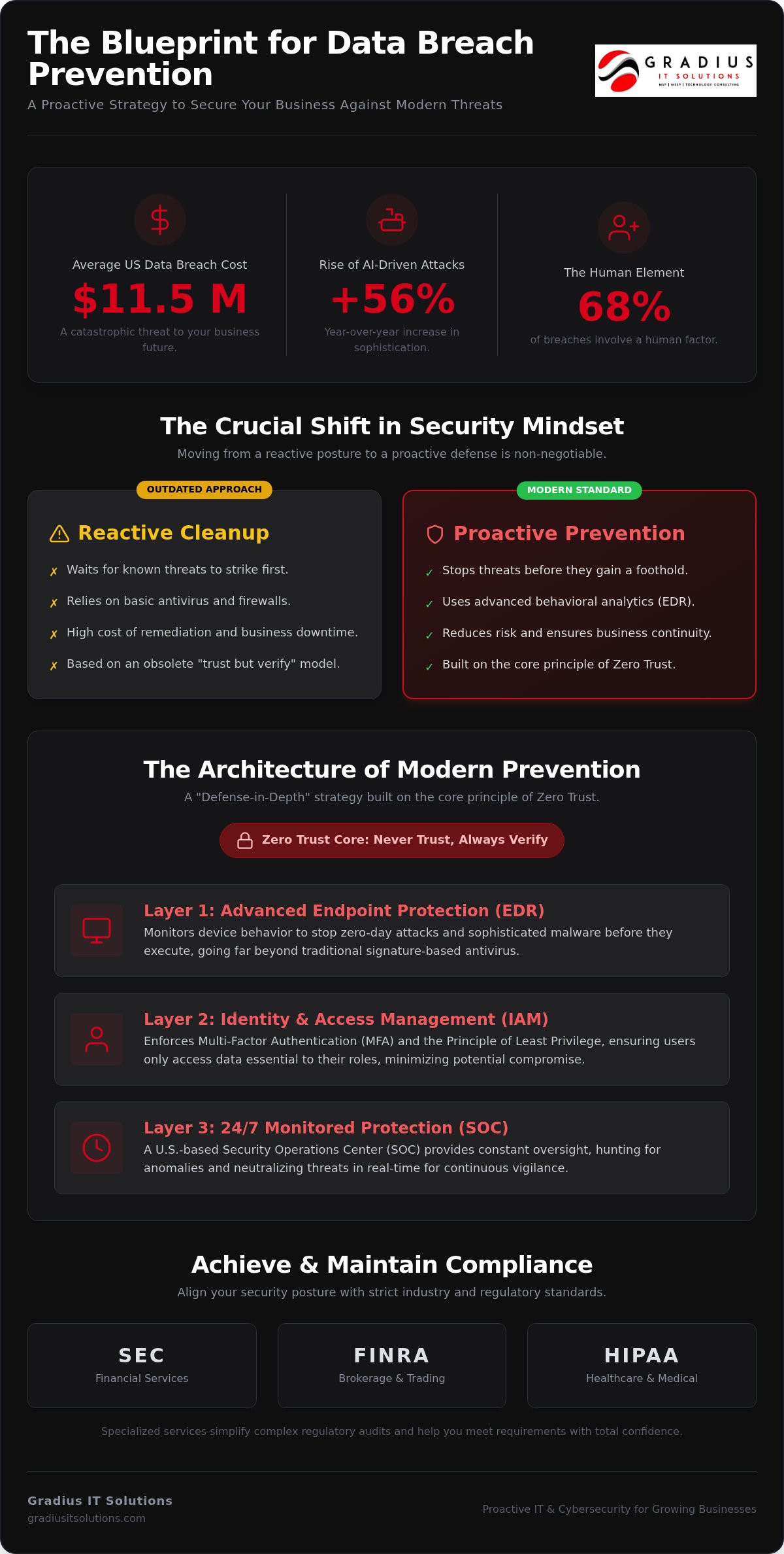 Data Breach Prevention Services: The 2026 Executive Guide to Proactive Defense