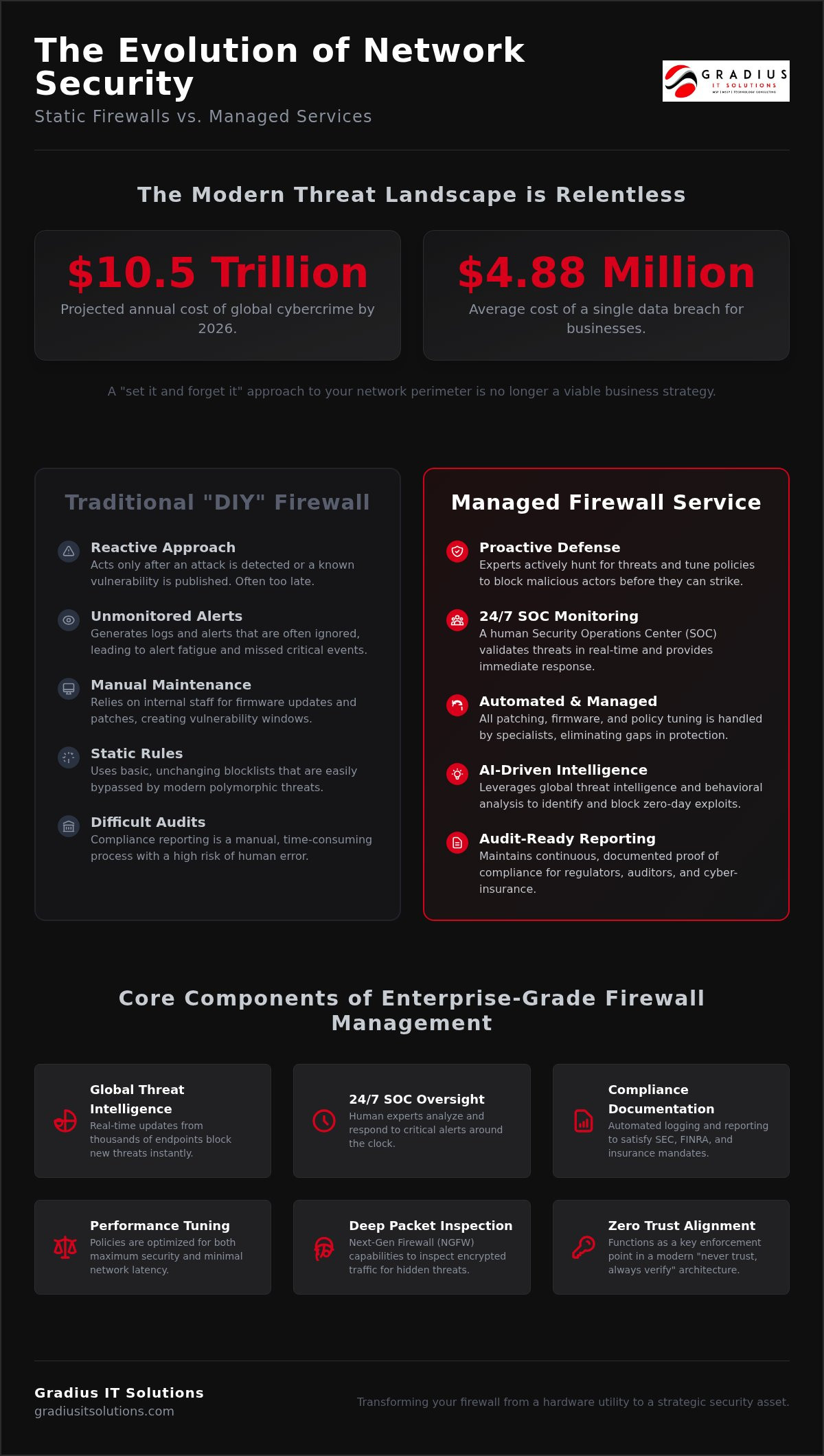 Managed Firewall Services: The Executive Guide to Perimeter Defense and Compliance 1 Managed Firewall Services: The Executive Guide to Perimeter Defense and Compliance