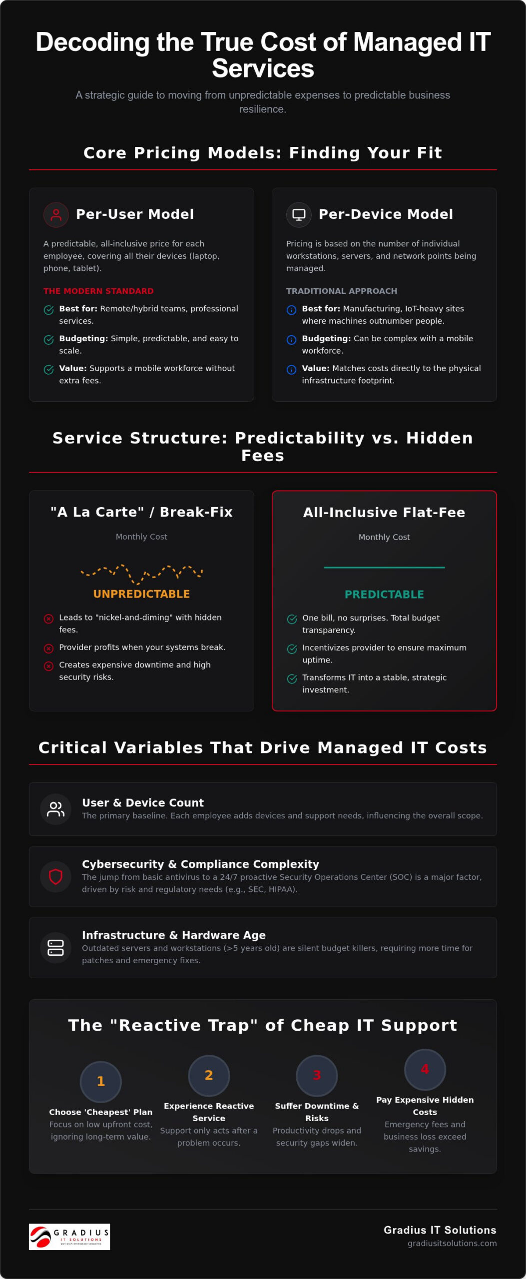 The Cost of Managed IT Services in 2026: An Executive Guide to Value and ROI 1 The Cost of Managed IT Services in 2026: An Executive Guide to Value and ROI