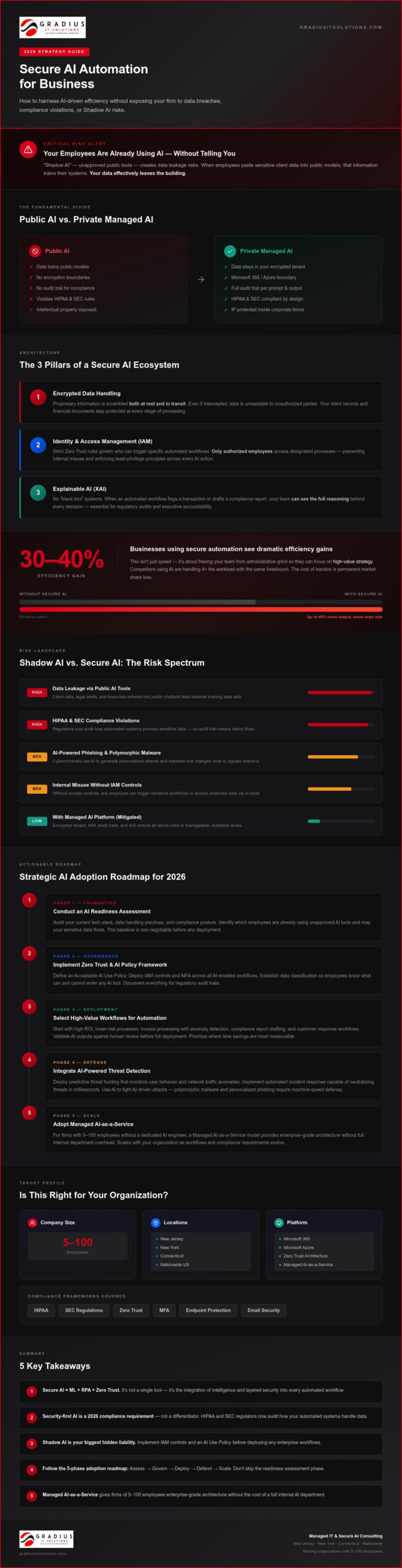 Secure AI Automation: 2026 Guide to Intelligent Workflows
