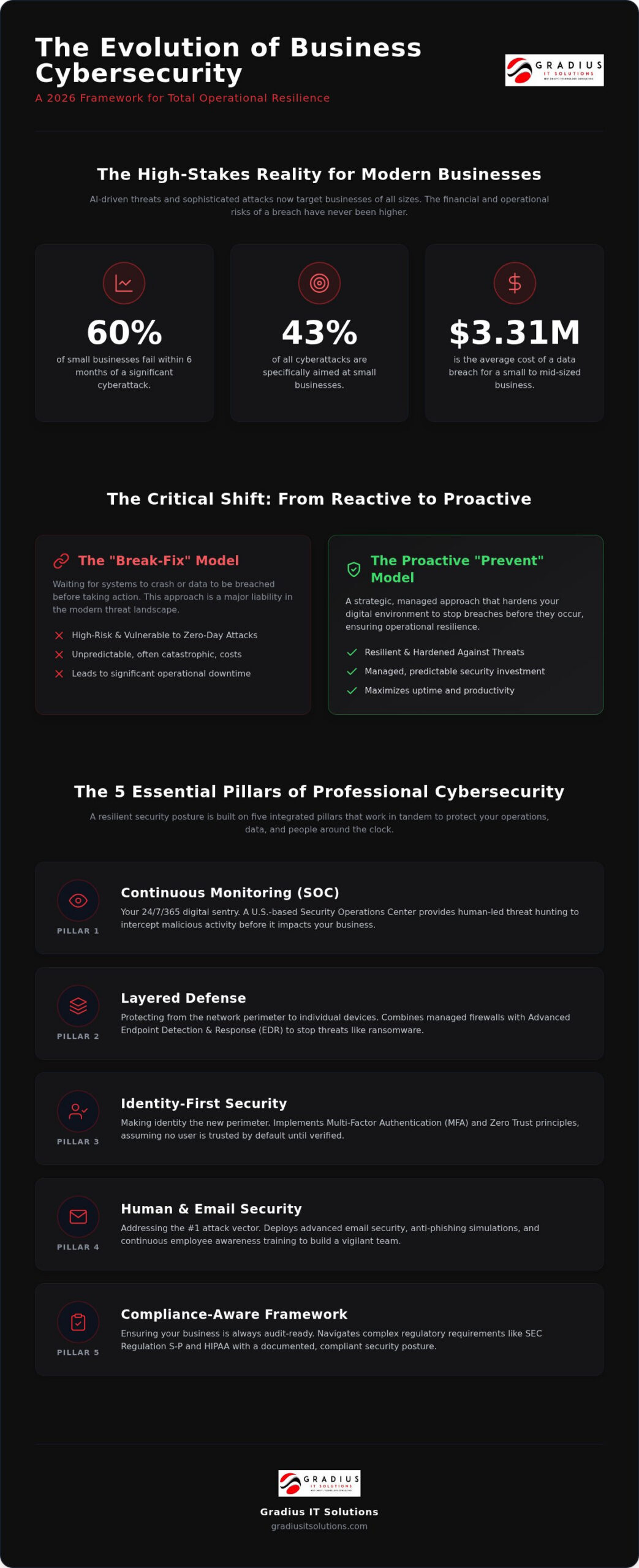 Cybersecurity Services: The 2026 Executive Guide to Business Resilience