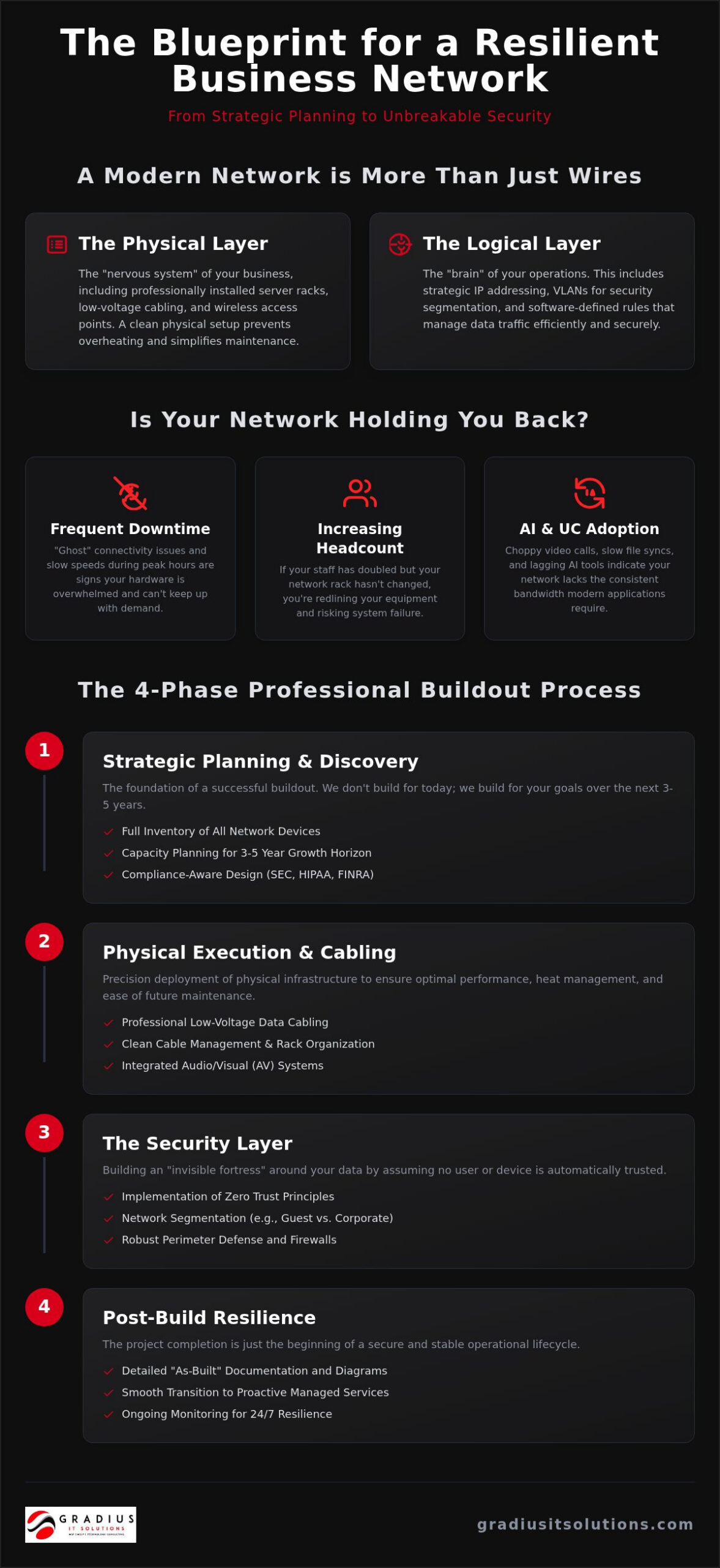 How to Execute Professional Network Buildouts for Business in 2026