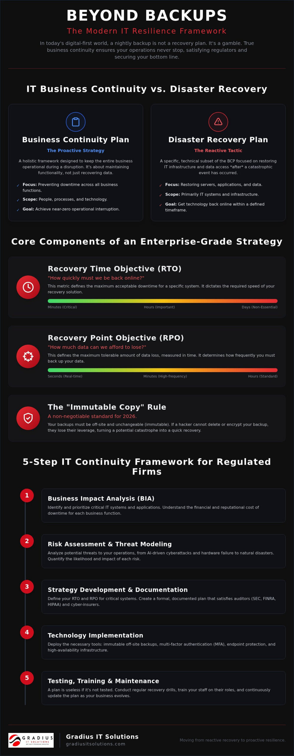 IT Business Continuity Planning: The 2026 Executive Guide to Resilience