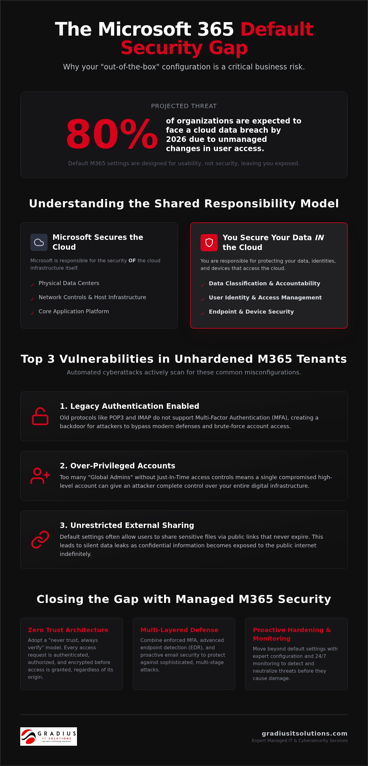 Managed M365 Security: 2026 Business Resilience Guide