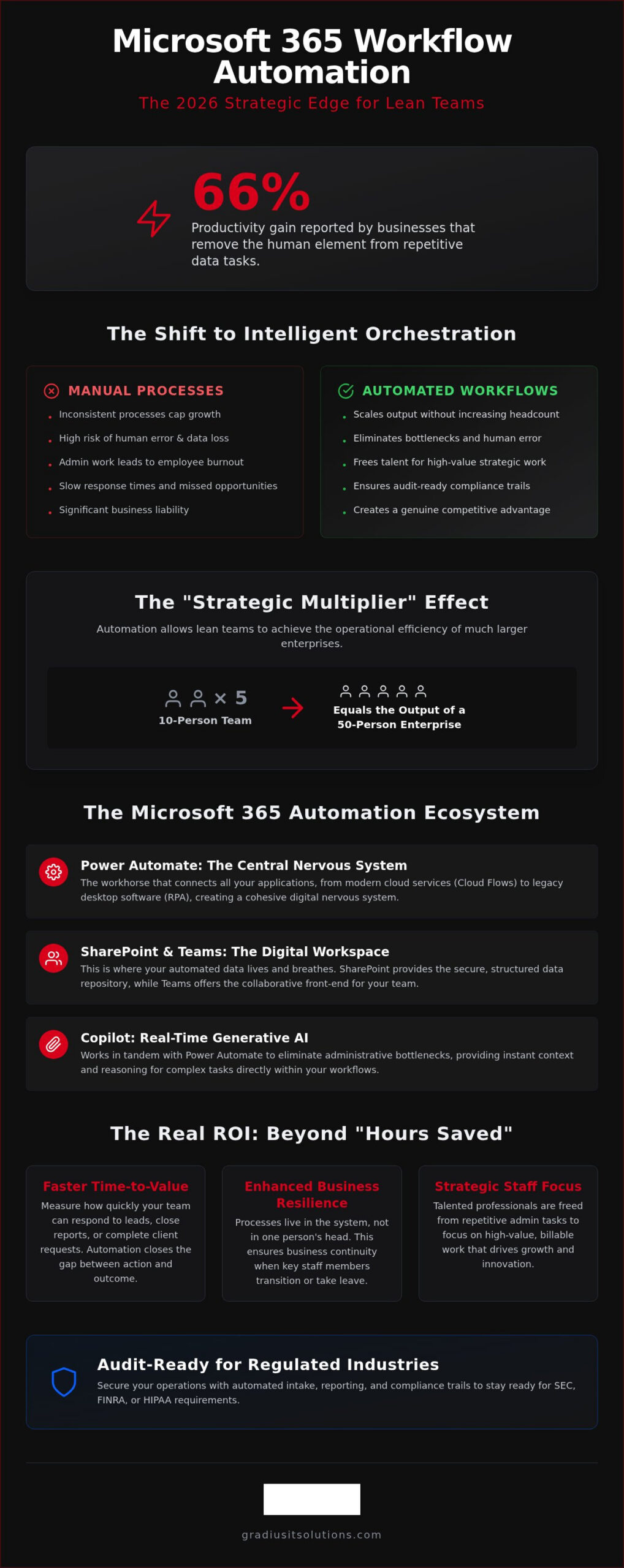 Microsoft 365 Workflow Automation: The 2026 Executive Guide to High-Performance Productivity