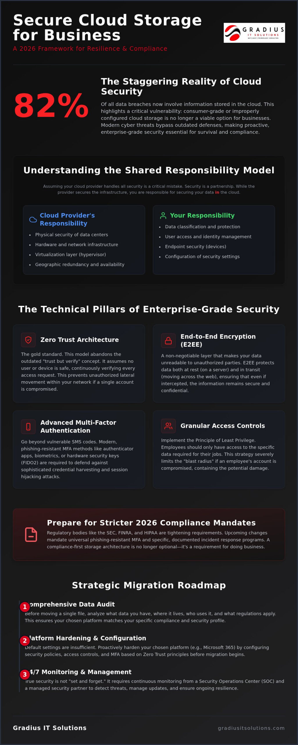 Secure Cloud Storage: 2026 Guide to Data Resilience 1 Secure Cloud Storage: 2026 Guide to Data Resilience