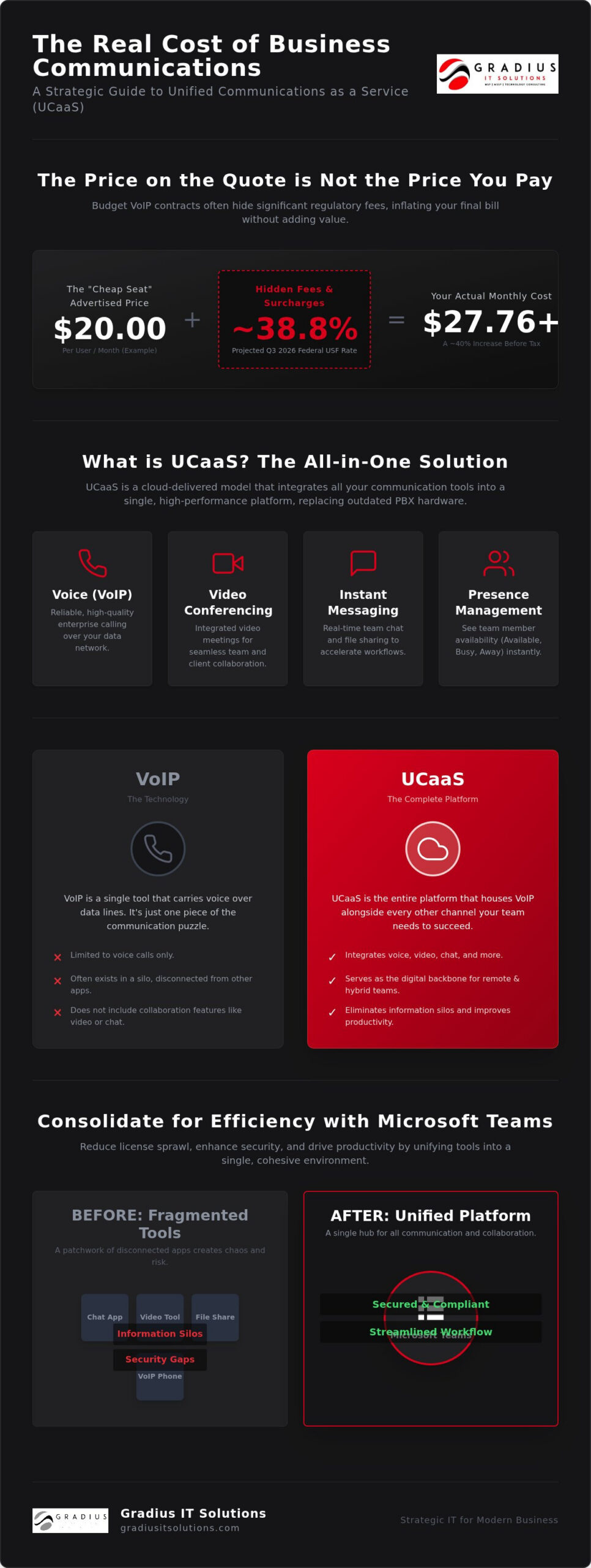 Unified Communications as a Service (UCaaS): The 2026 Executive Guide