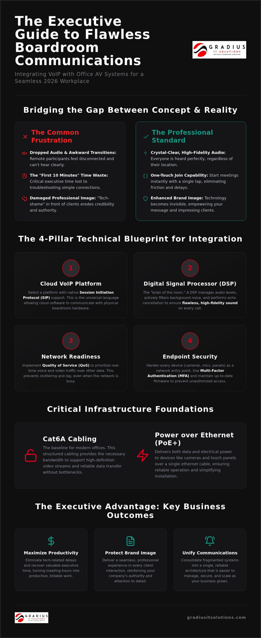 VoIP & Office AV Integration: 2026 Executive Guide