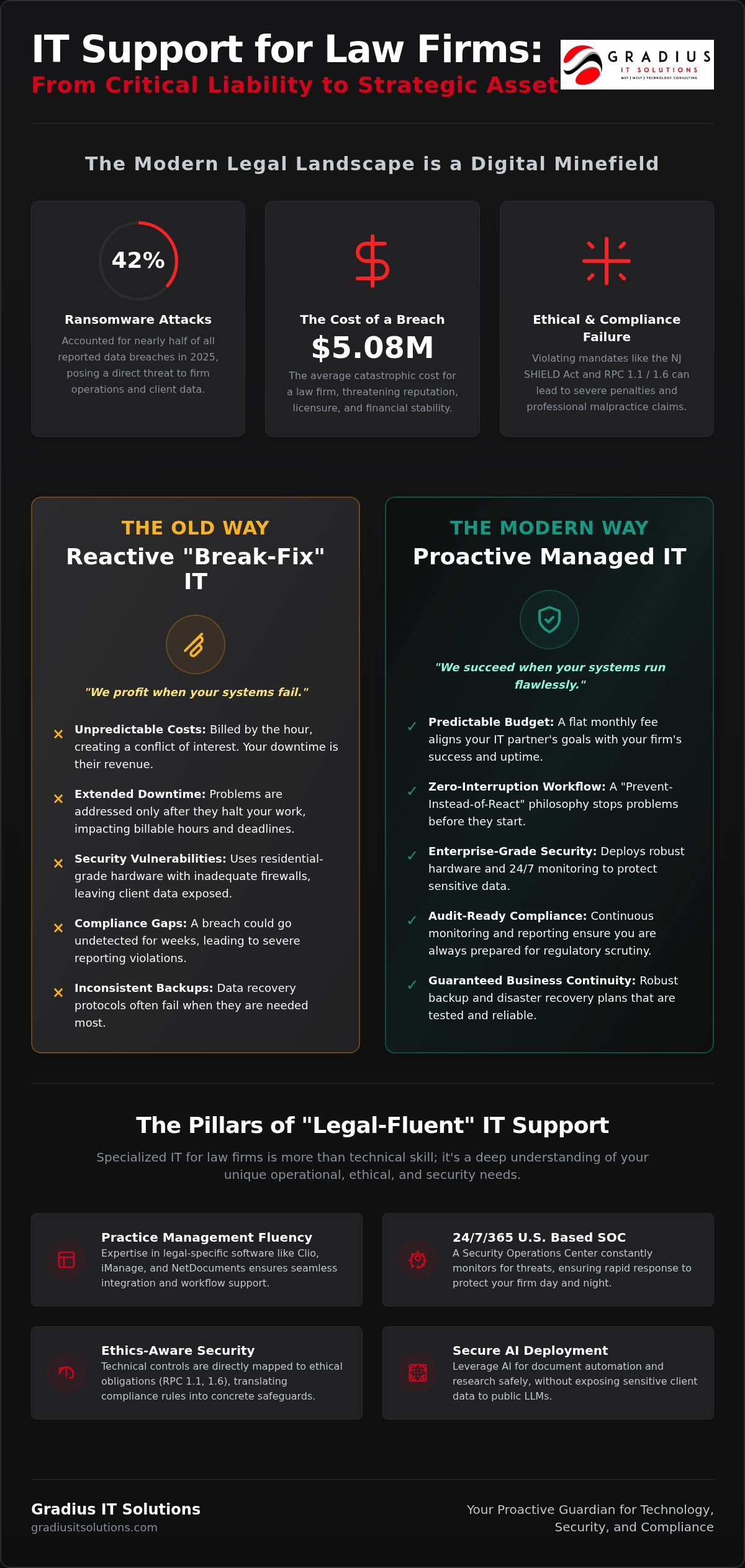 IT Support for Law Firms in NJ: The 2026 Legal Technology Reference 1 IT Support for Law Firms in NJ: The 2026 Legal Technology Reference