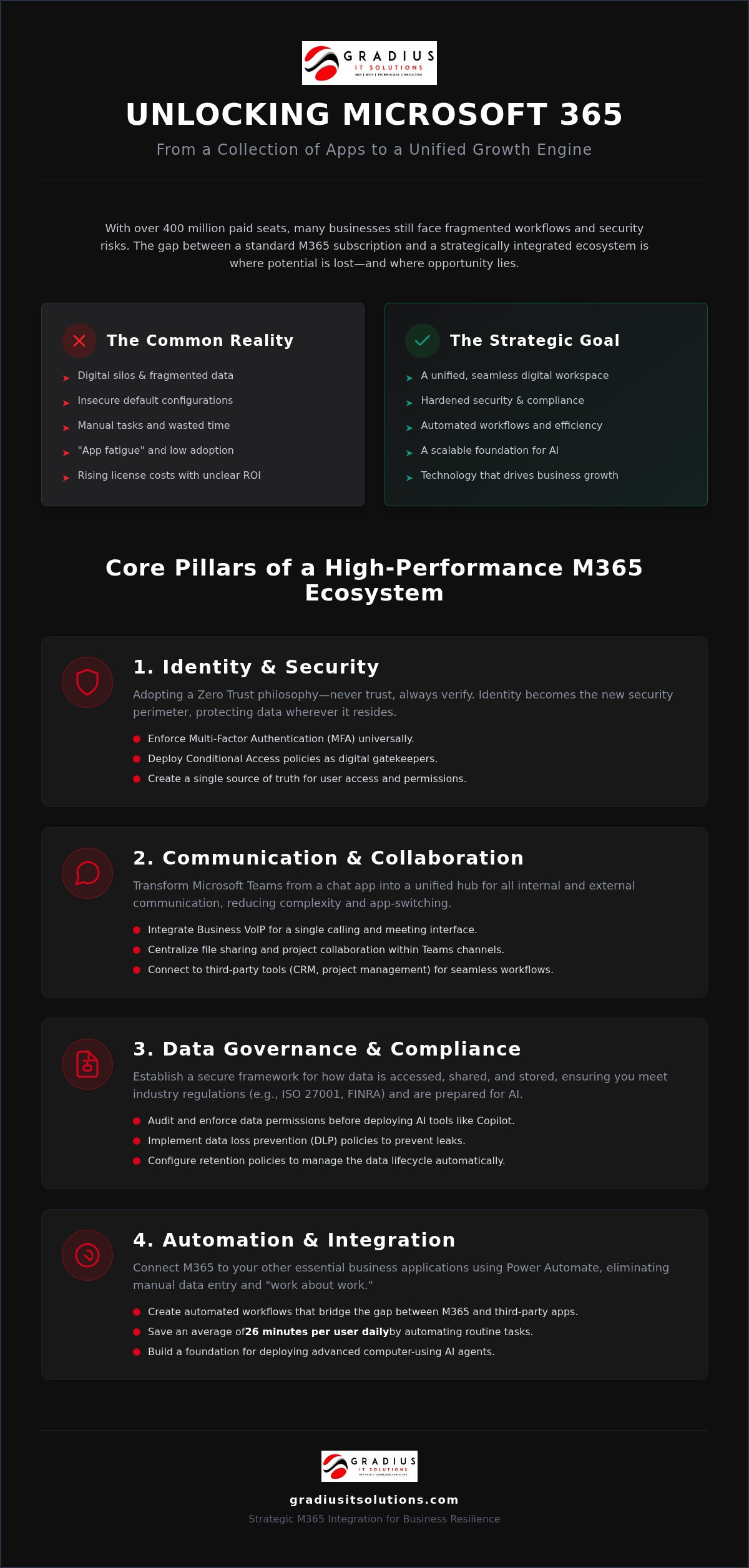 Microsoft 365 Integration: 2026 Resilience Strategy