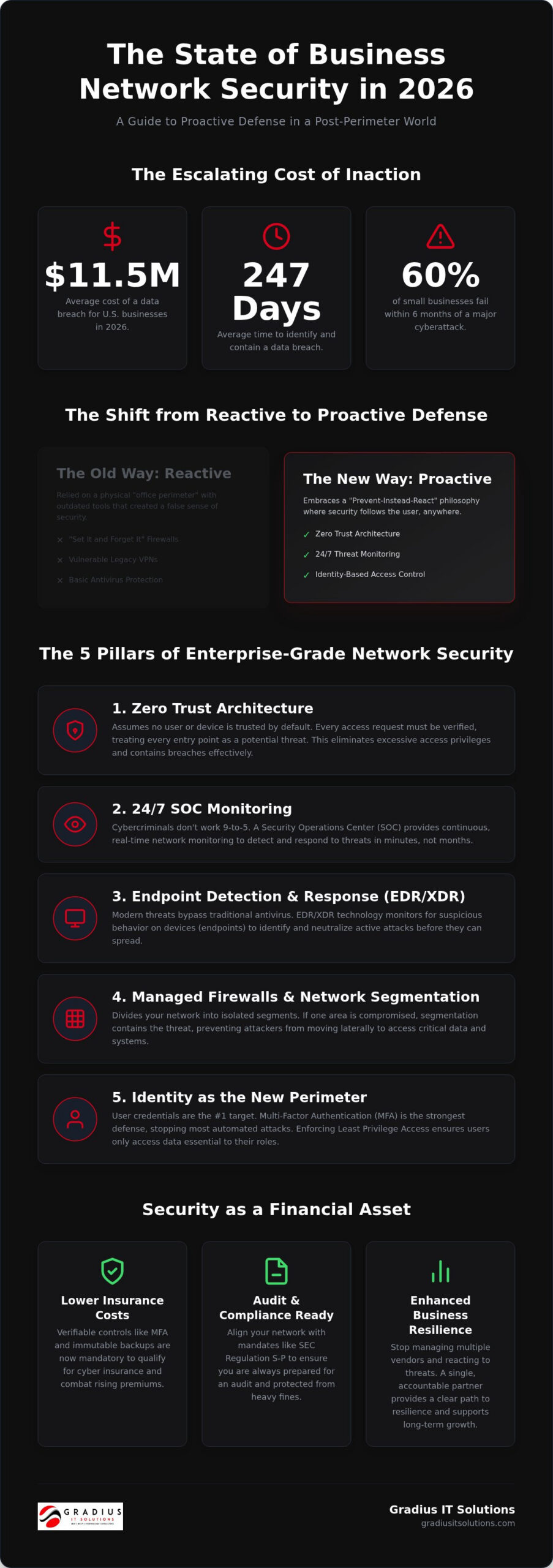 Business Network Security Services: The 2026 Executive Guide to Resilience 1 Business Network Security Services: The 2026 Executive Guide to Resilience