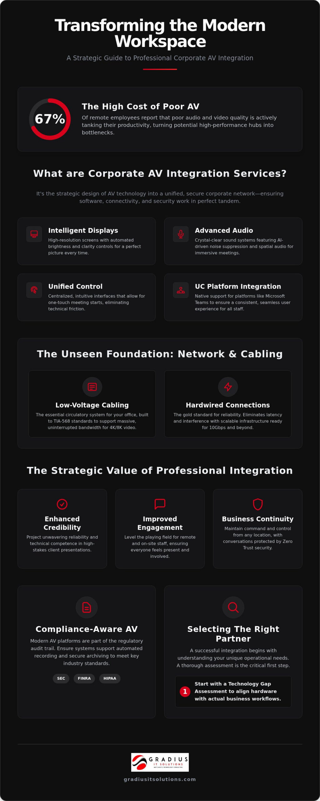 Corporate AV Integration: 2026 Hybrid Work Guide