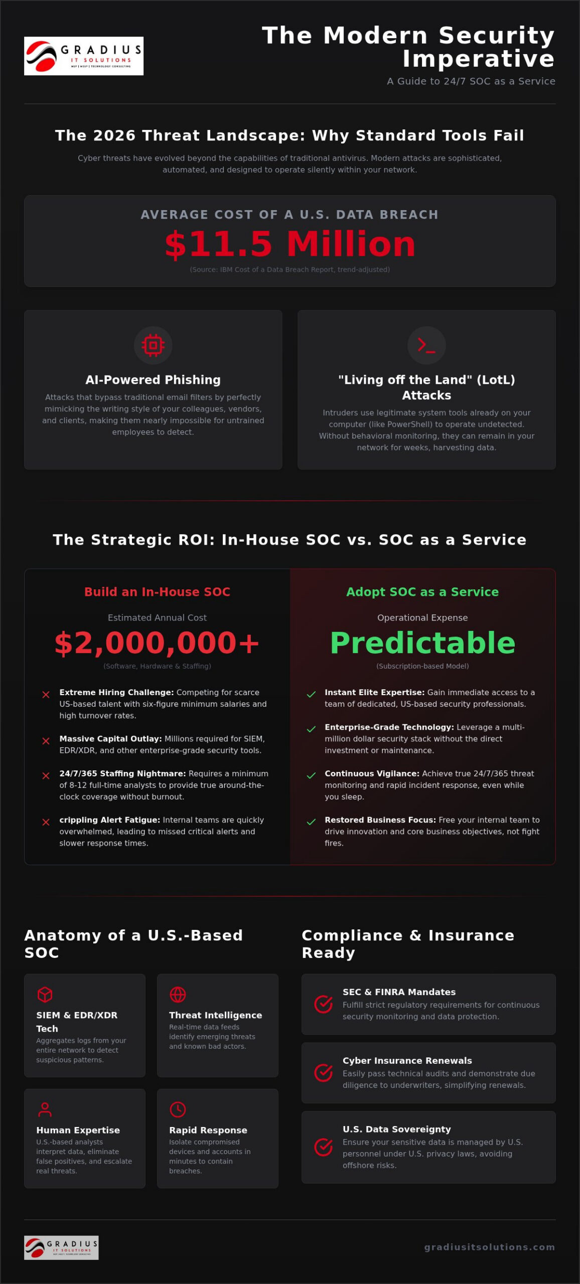 24/7 SOC as a Service: The 2026 Executive Guide to Continuous Cyber Resilience