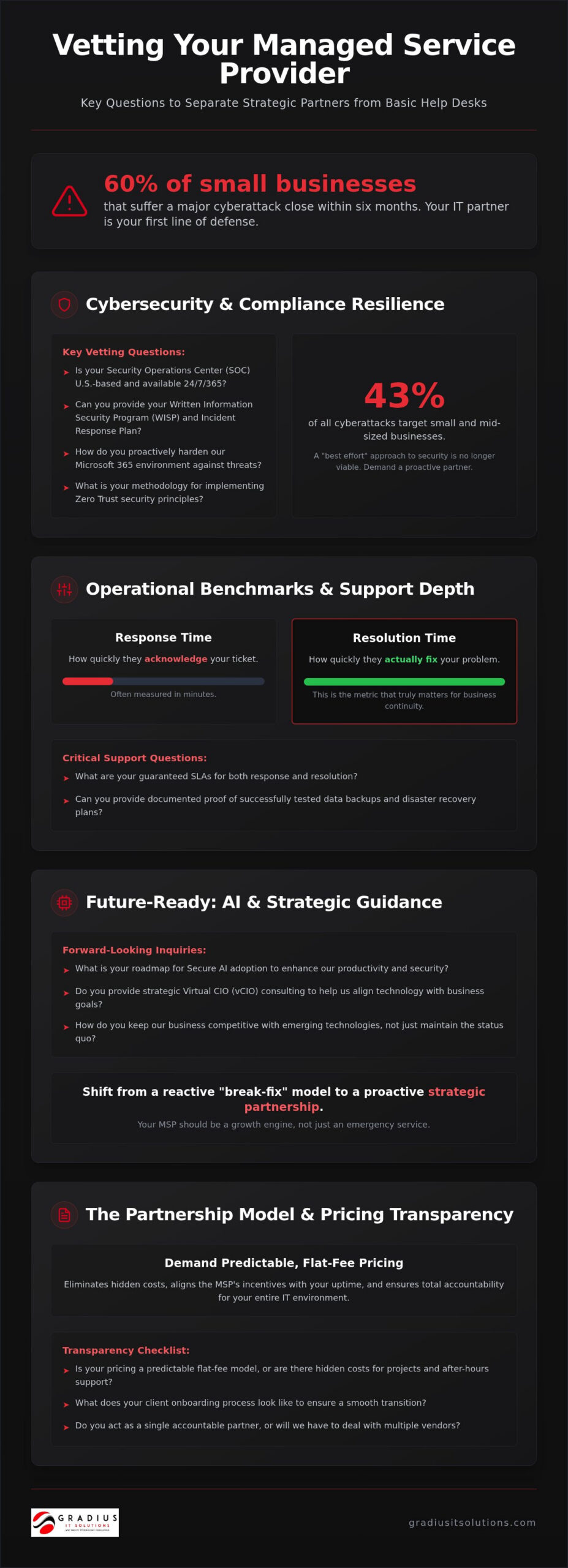 21 Essential Questions to Ask a Managed Service Provider in 2026