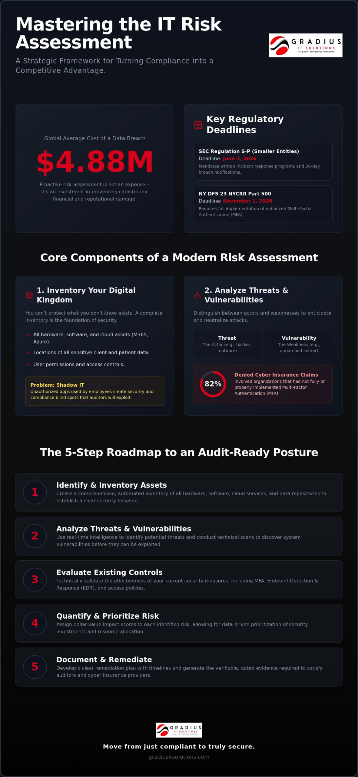 IT Risk Assessment: 2026 Guide to Business Resilience