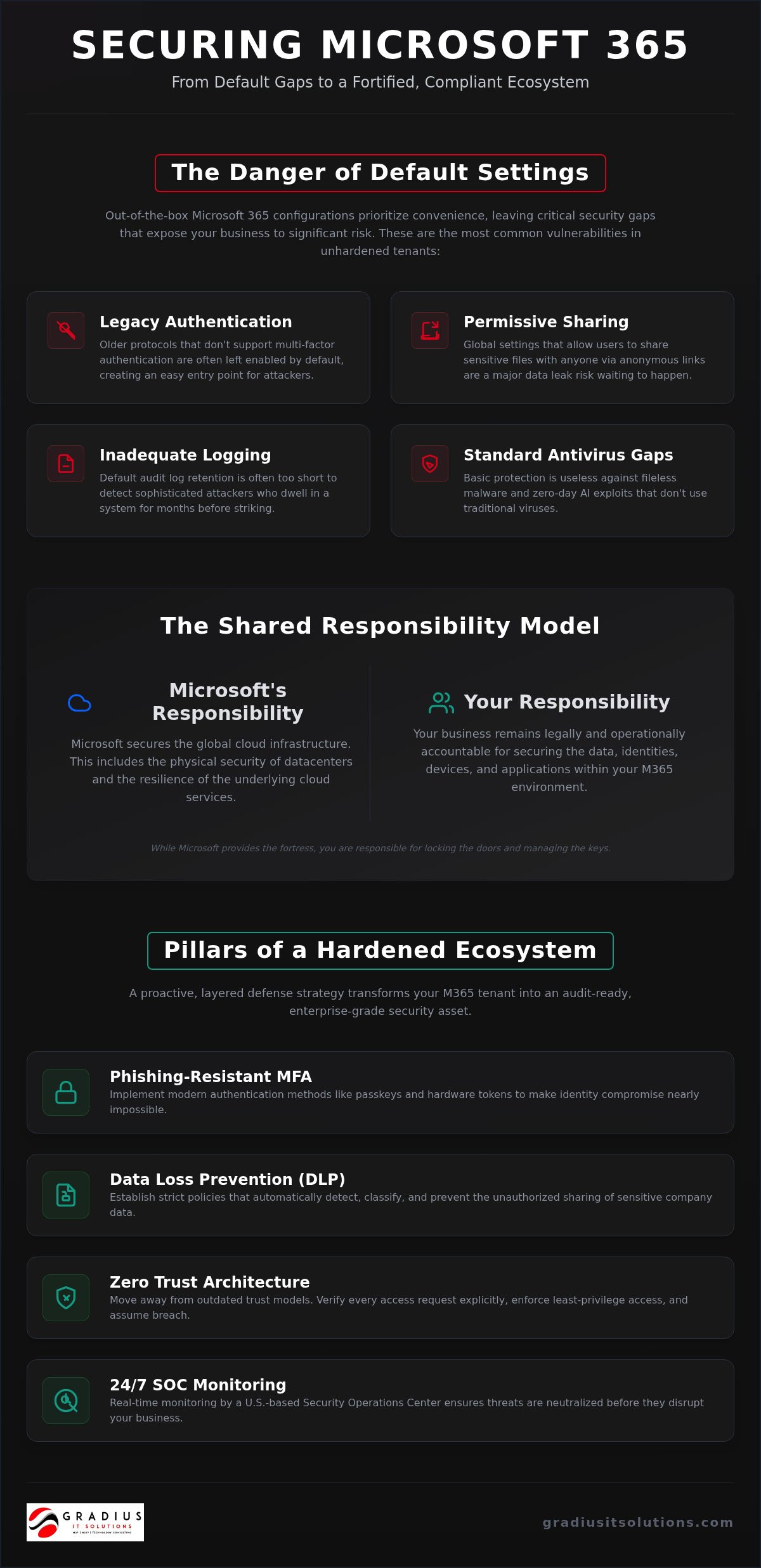 Microsoft 365 Security Services: The 2026 Guide to Enterprise-Grade Hardening