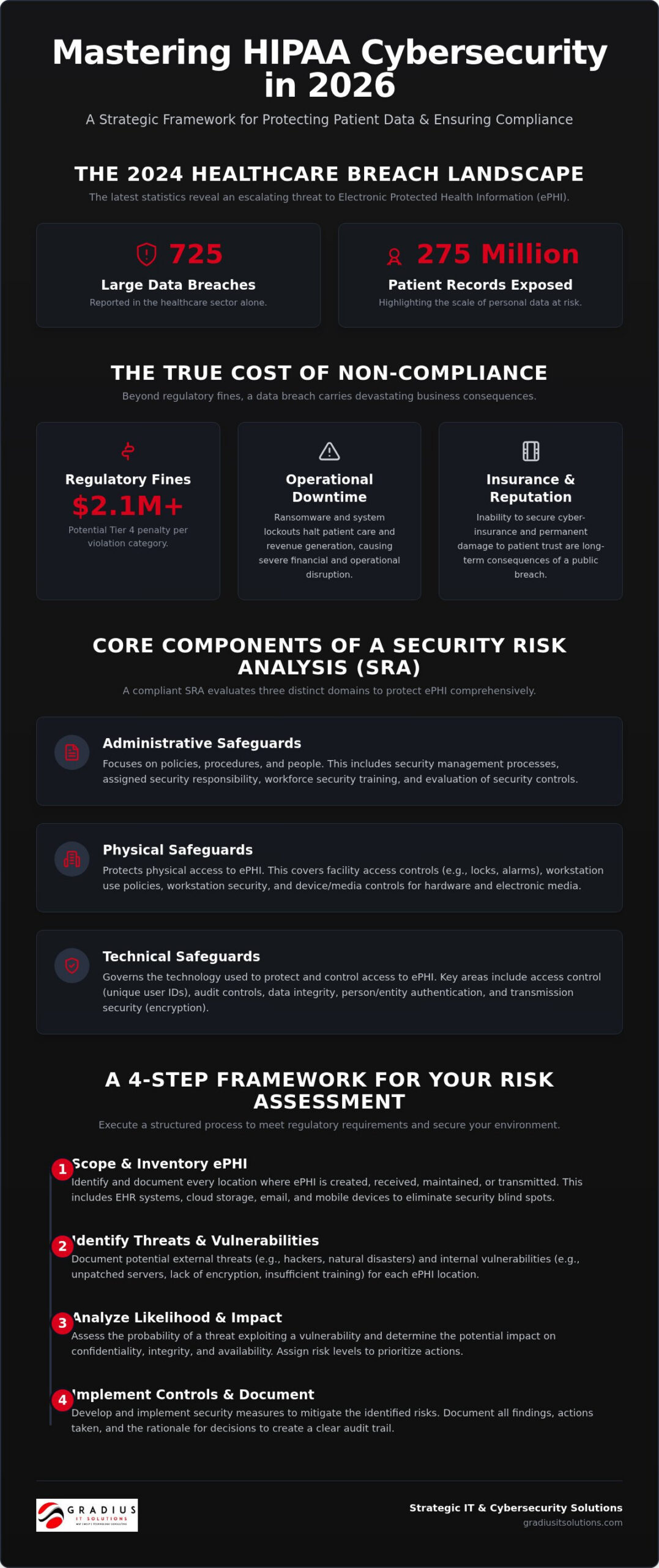 HIPAA Cybersecurity Risk Assessment: The 2026 Executive Guide to Compliance