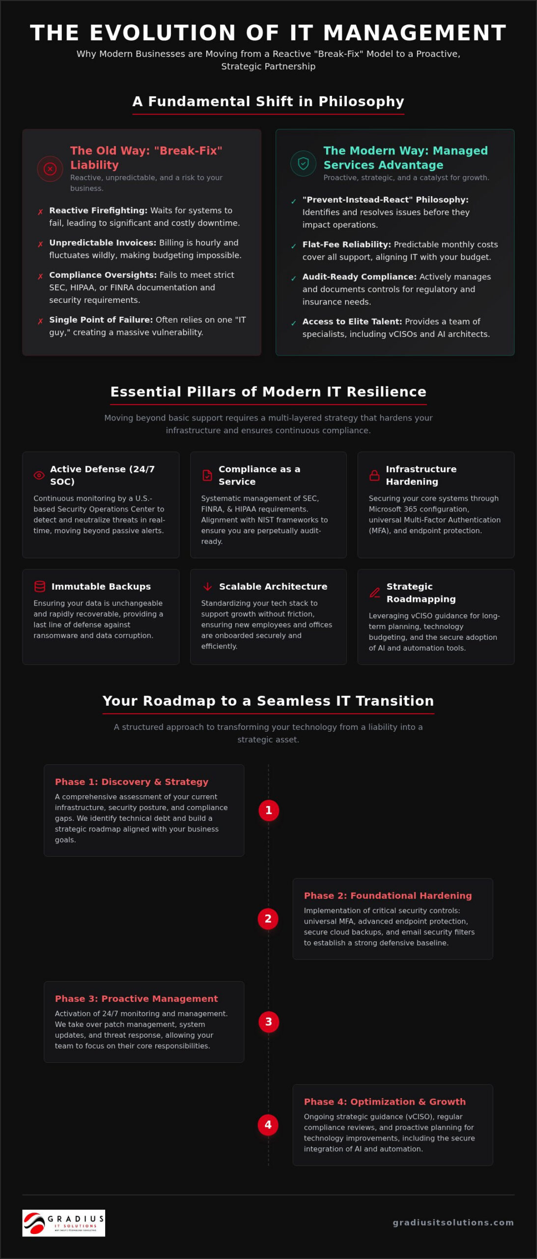 Outsourced IT for Small Business: 2026 Strategic Guide