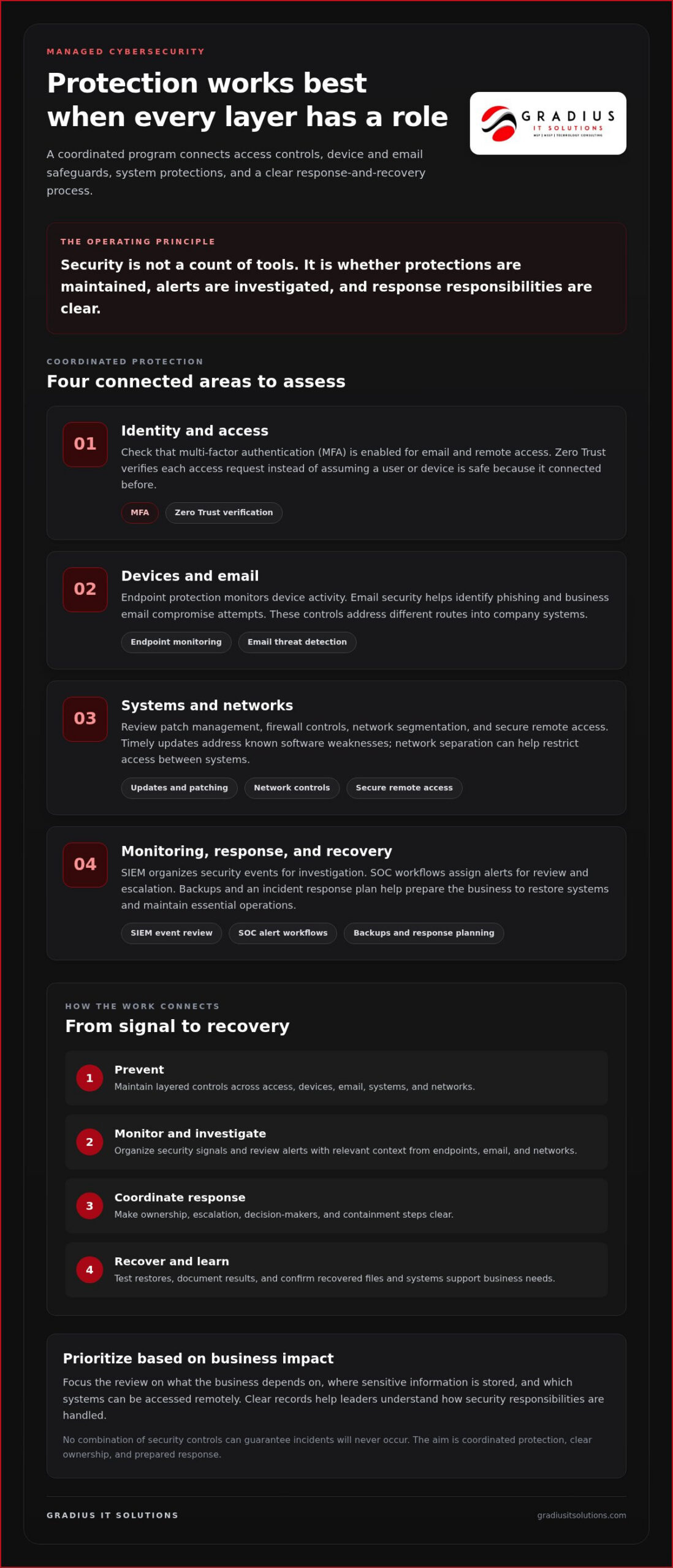Business Cybersecurity: A Practical Guide to Managed Protection