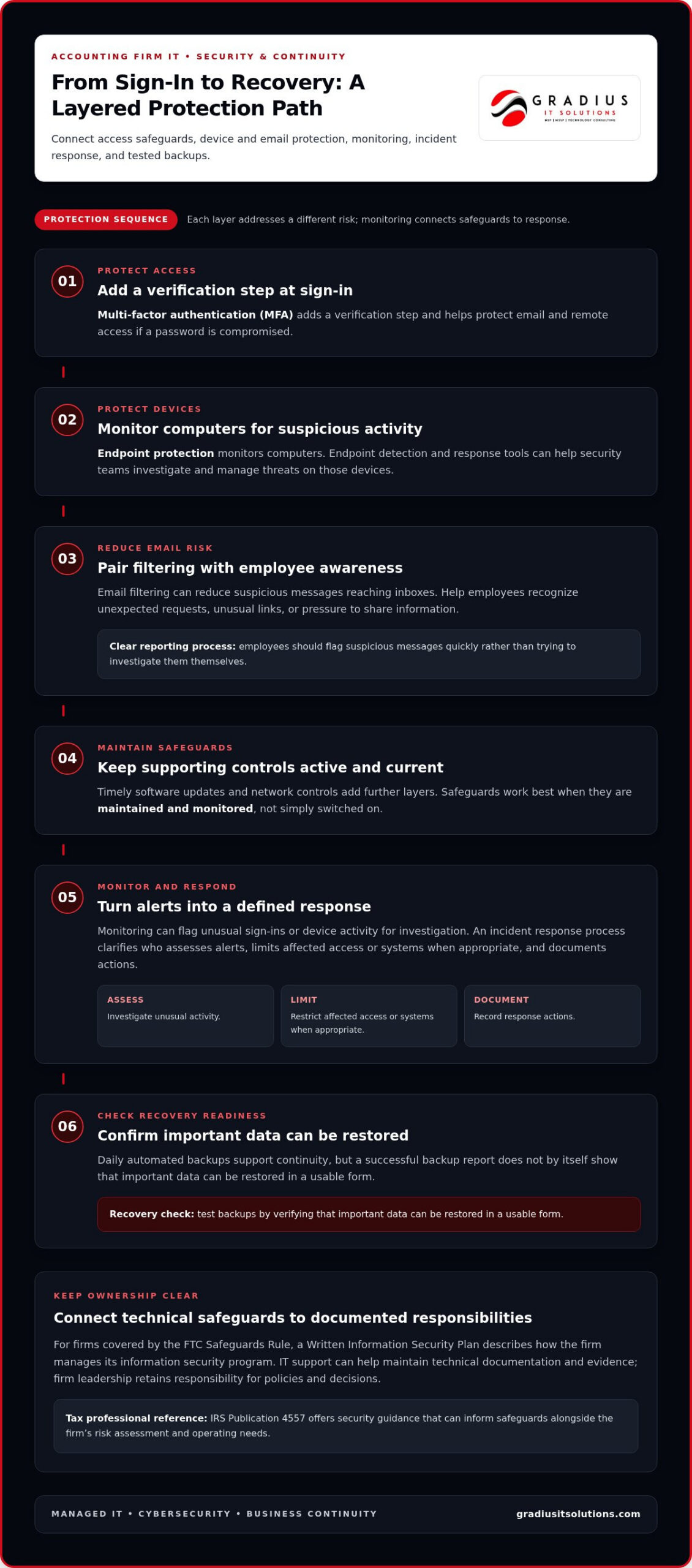 IT Support for Accounting: Security, Uptime & Compliance