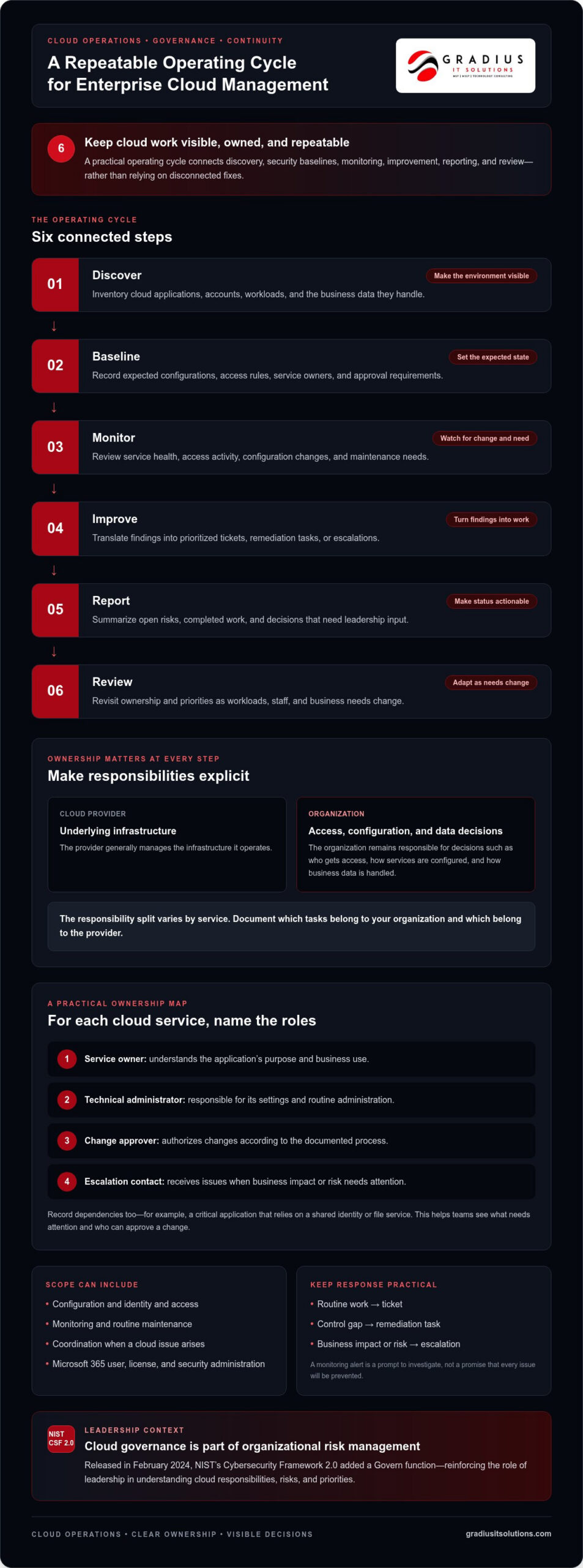 Enterprise Cloud Management: Control, Security & Resilience